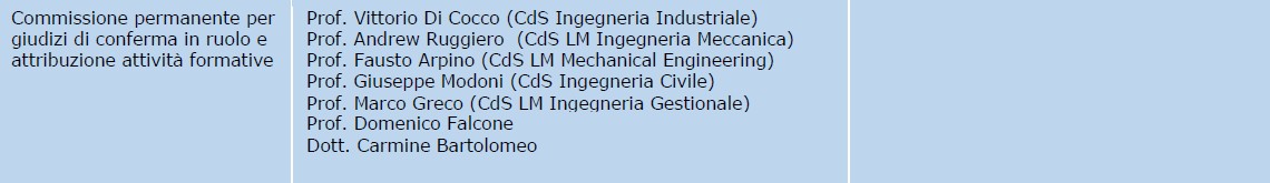 Organigramma5