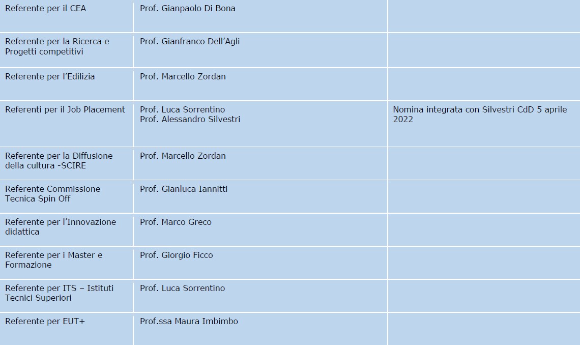 Organigramma4