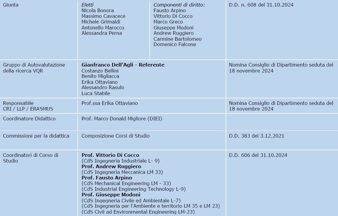 Organigramma2