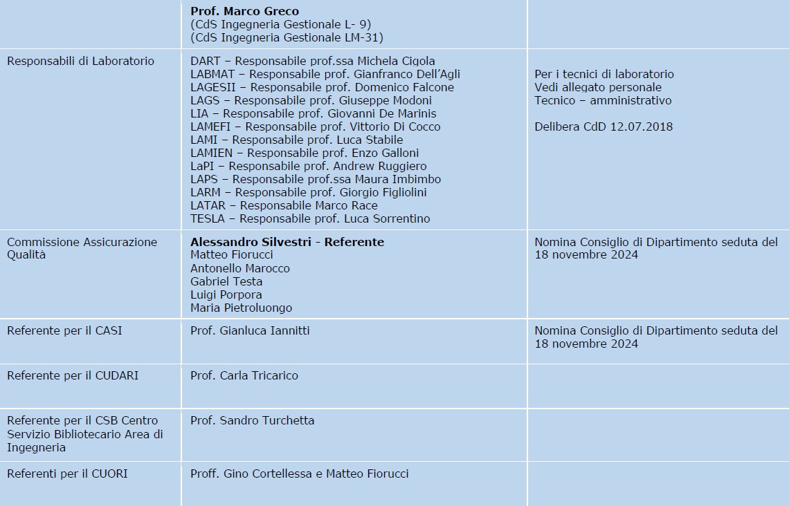 Organigramma3